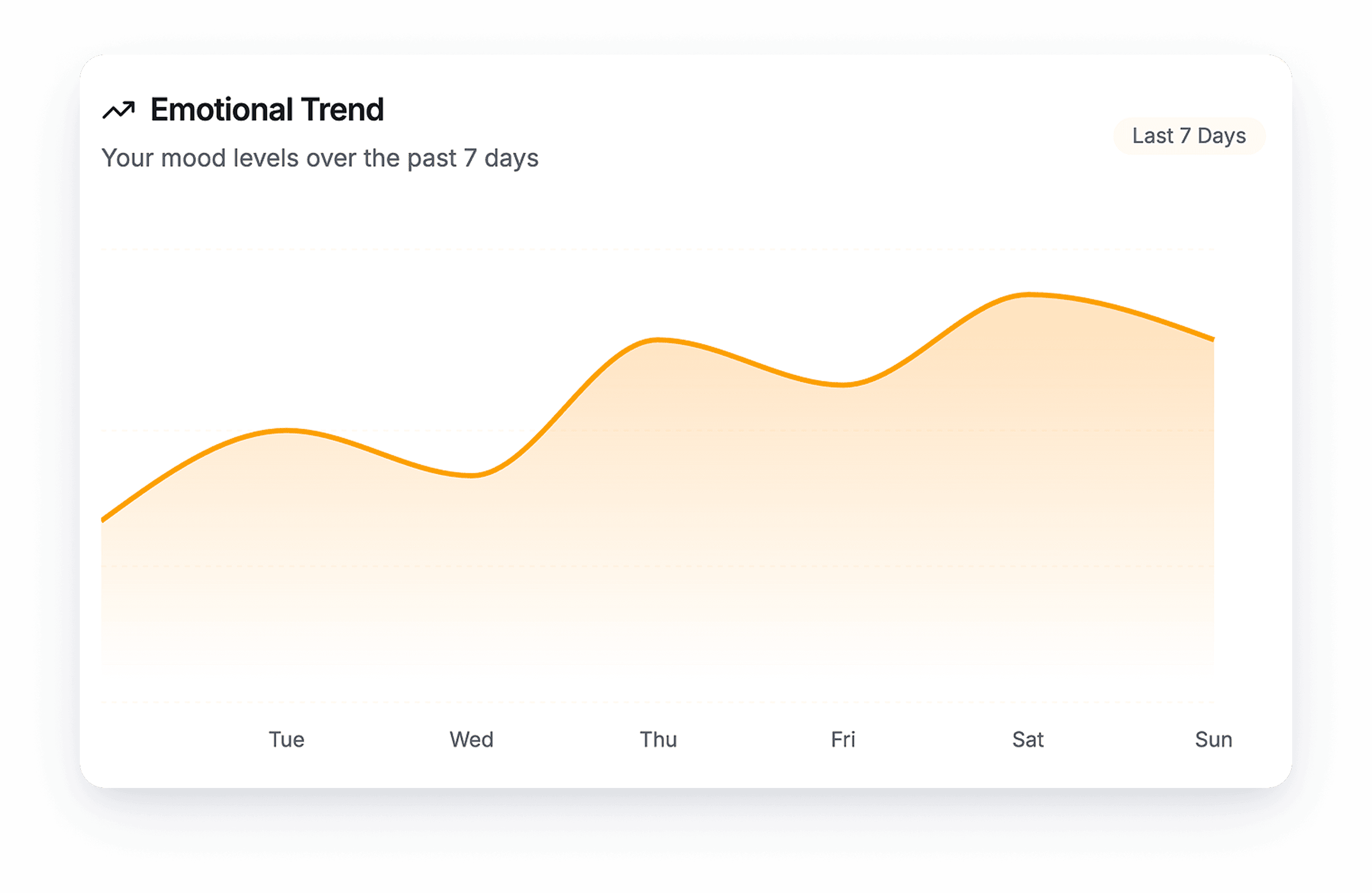 Emotional Growth Dashboard